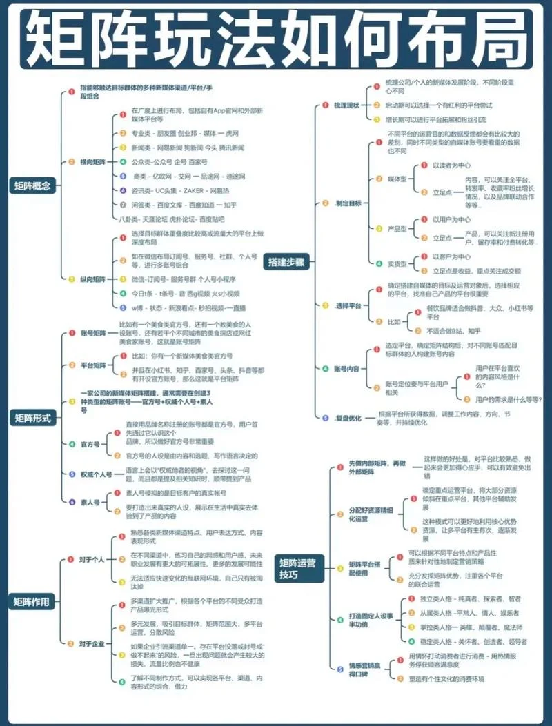 直播带货矩阵玩法介绍-直播带货矩阵玩法