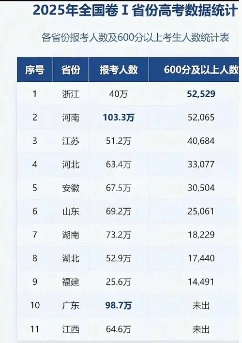 浙江2019高考成绩公布_1