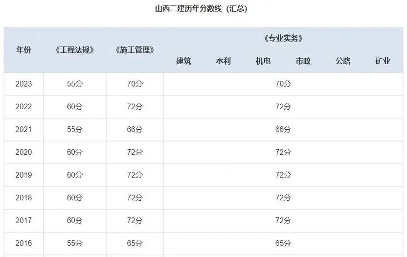 重庆二建成绩查询时间_2