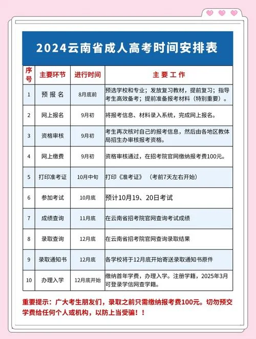云南成考报名费用_2