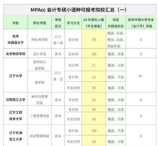 mpacc考研书_1