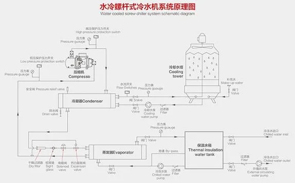 螺杆式冷却机组原理-螺杆式机组工作原理