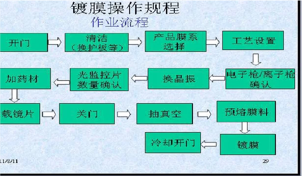 激光镀膜是什么原理_2