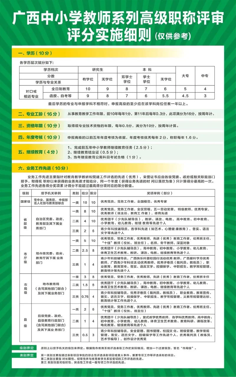 中学高级教师评审条件_2