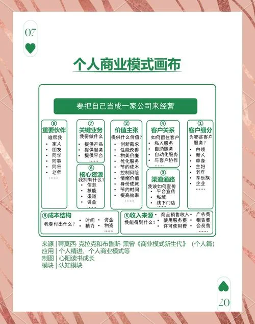 商业模式画布出自-商业模式画布出处