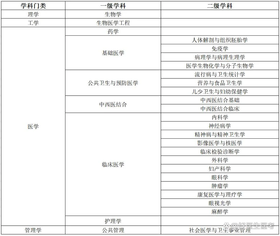 天津在职研究生报考_2