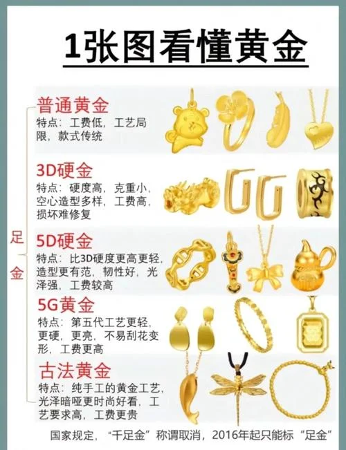 怎么样查中国黄金证书_1