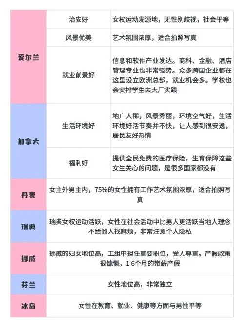 留学去哪个国家性价比最高_2