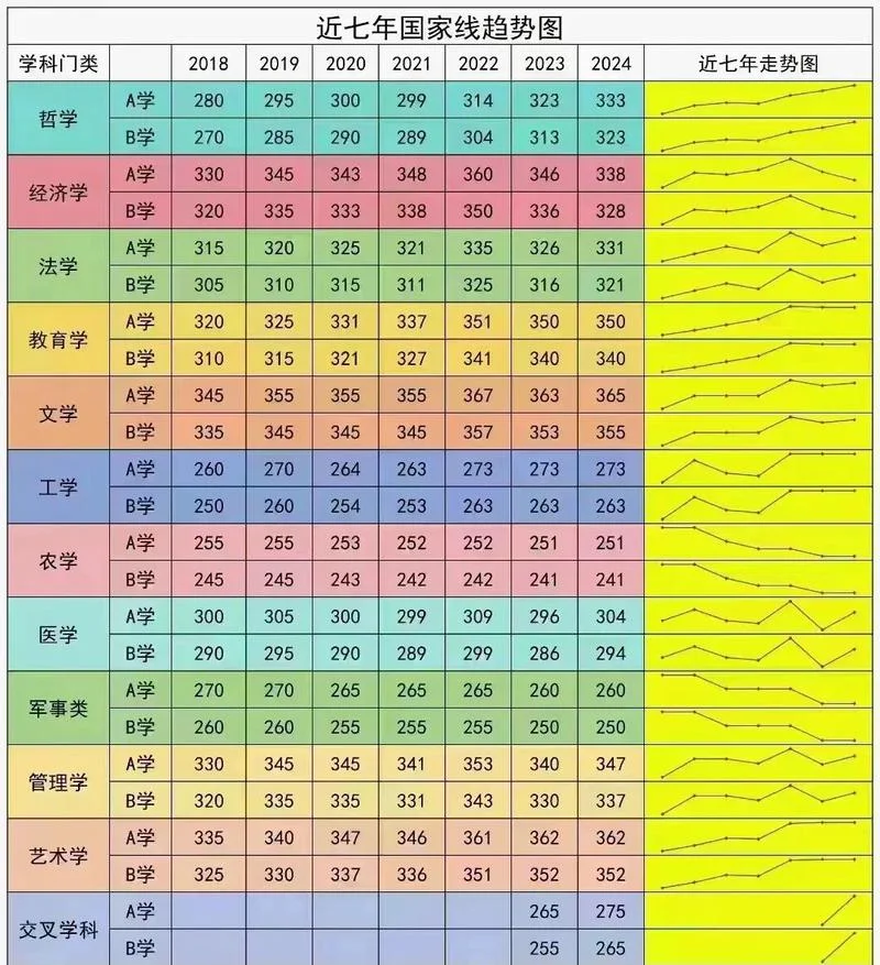 四川西南石油大学考研国家线-四川西油考研国家线
