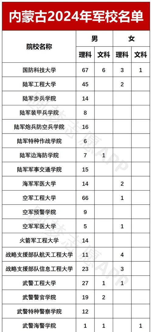内蒙古成人高考报考学校_1