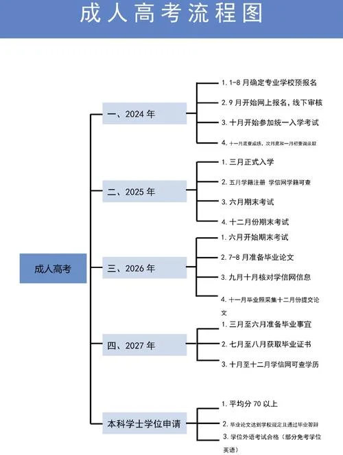 成人高考的报考_2
