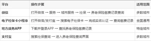 如何查养老保险交了多少年_1