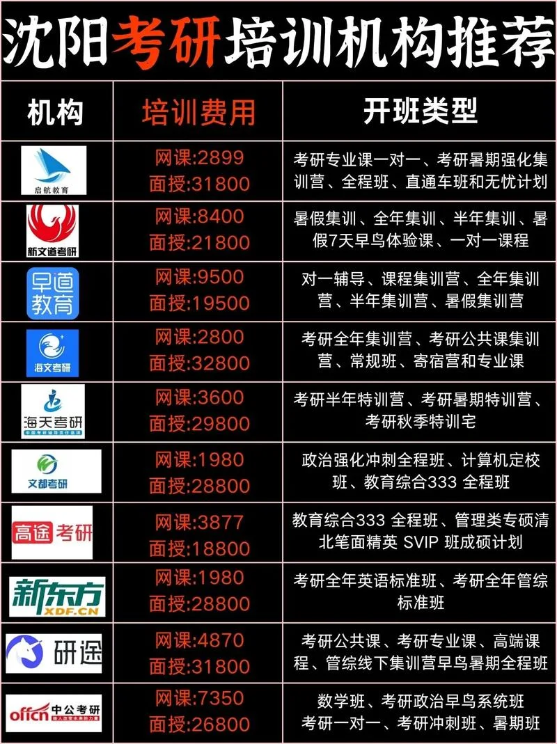 考研公共课是谁批卷_1