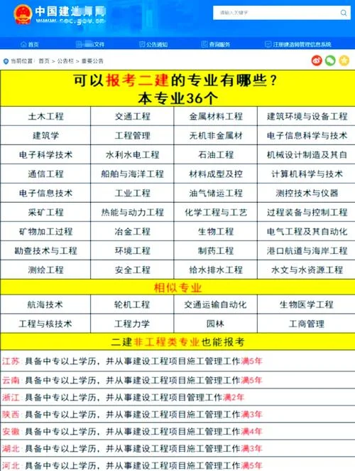 二建哪个专业好考一点-二建哪科最简单