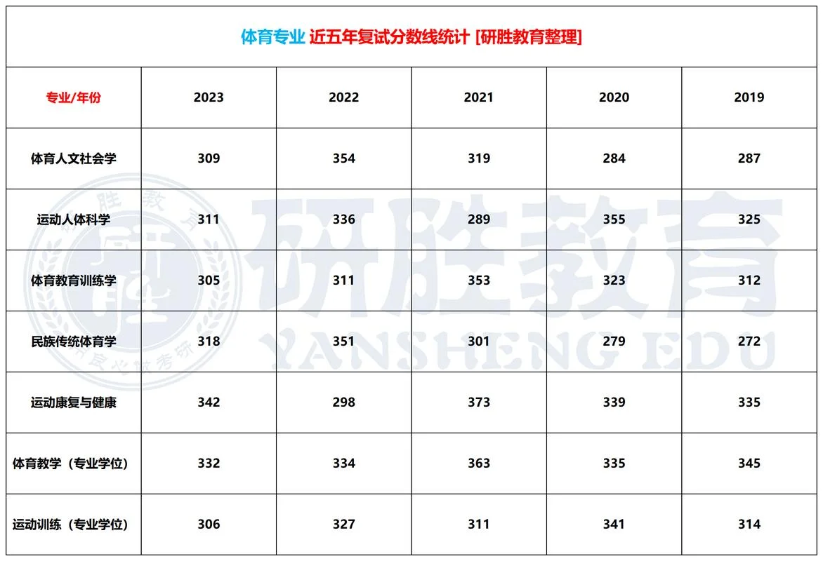 体育管理专业考研_1