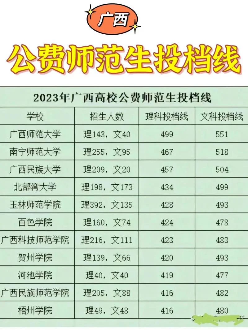 公费师范生什么时候报考志愿_1