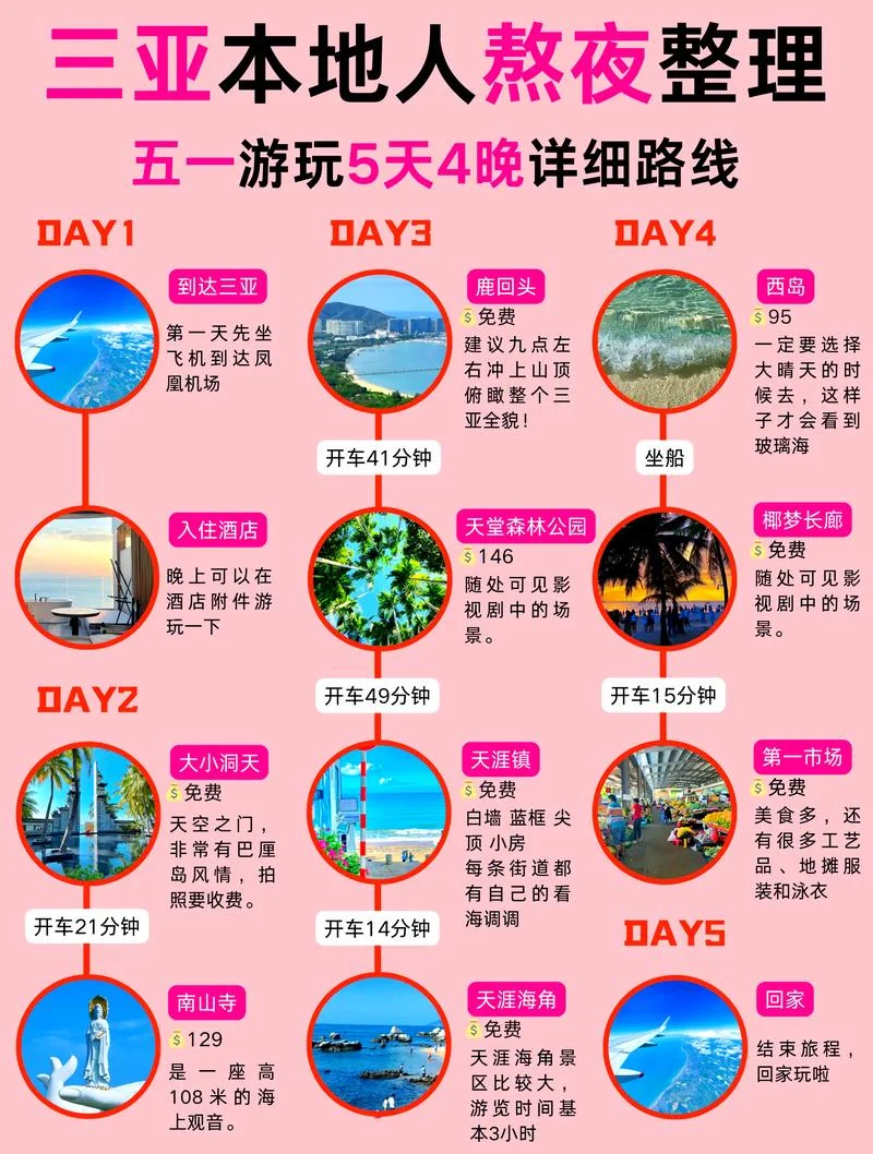 三亚日旅游攻略-三亚一日游攻略