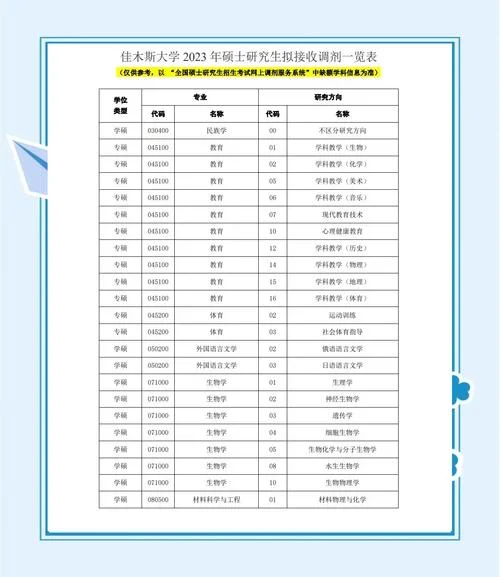 考研调剂信息什么时候_1