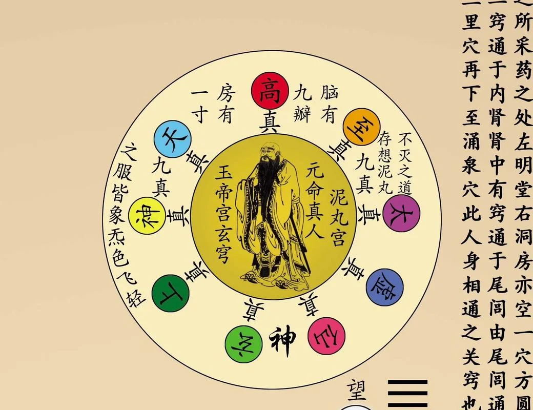修道简介-修道简介