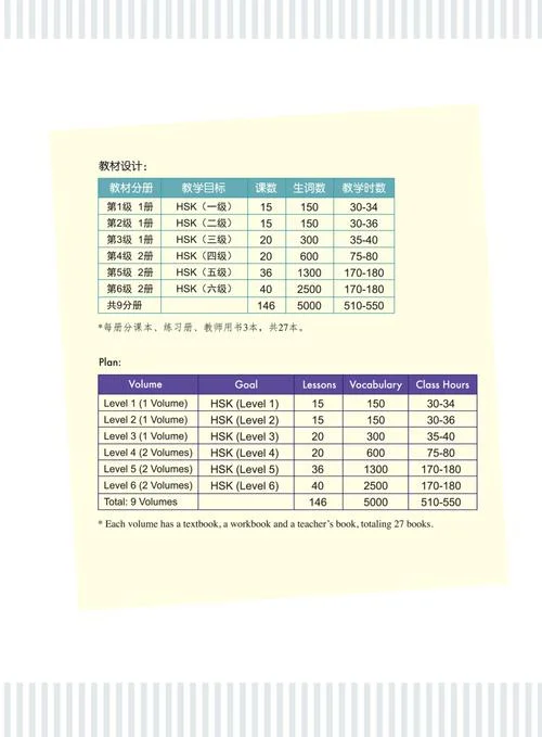 六级成绩标准-六级成绩评定标准