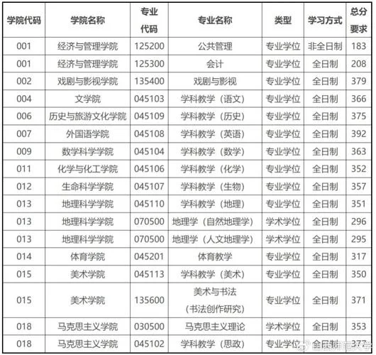 考研分数什么时候公布_2