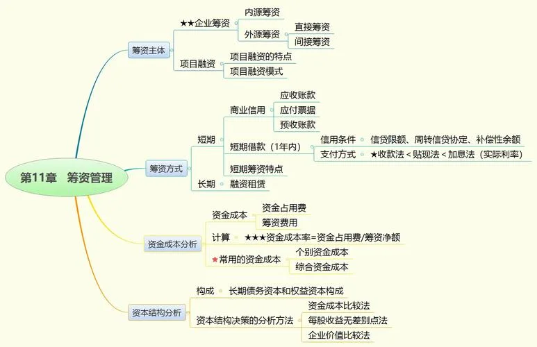 造价师造价管理_1