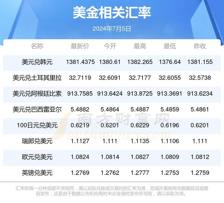美金兑台币历史汇率_1
