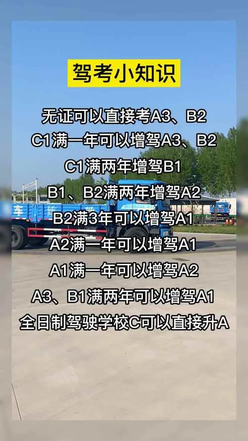 驾驶证怎么报名_2