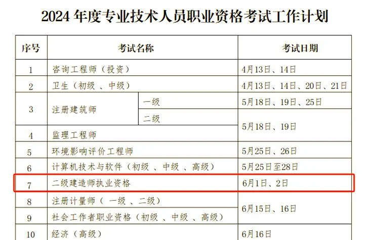 2024年广东二建报名时间和考试时间-2024广东二建考期