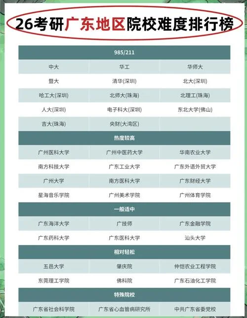考研如何选学校-考研择校指南