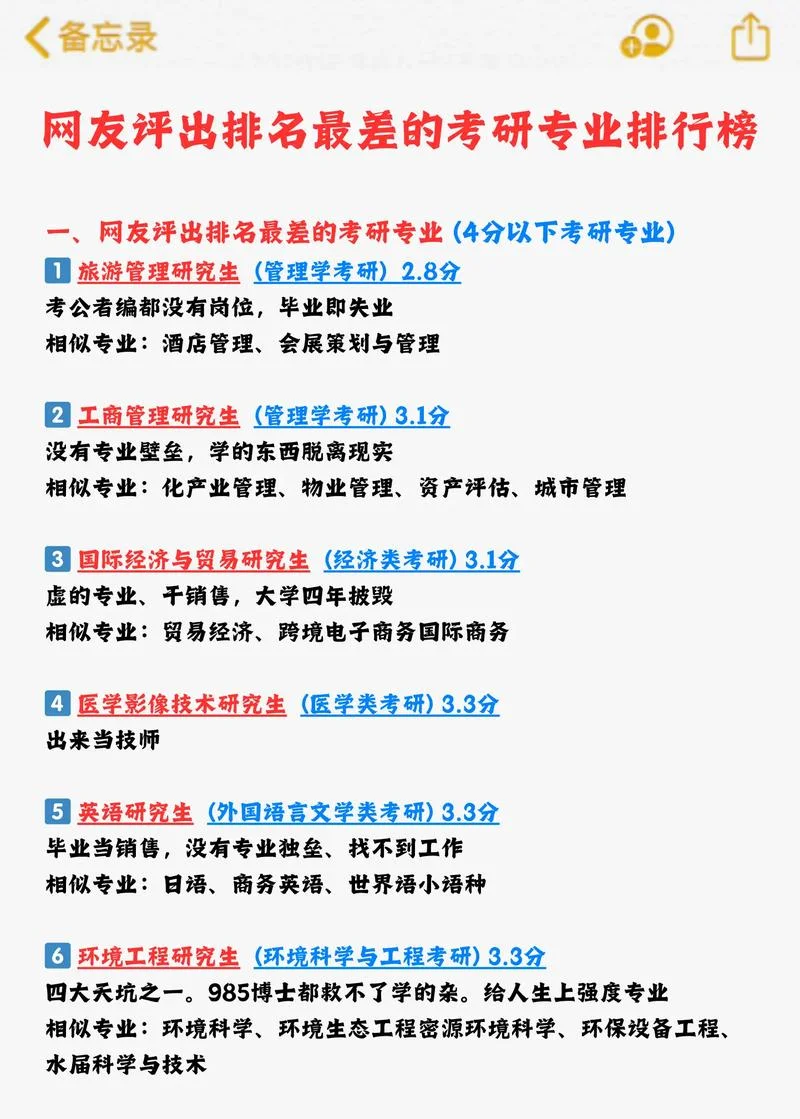 如何查考研专业排名_1