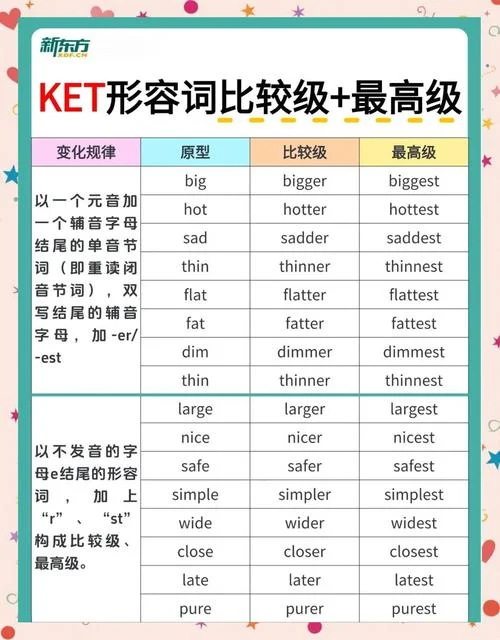 英语四级计分公式-四级计分公式