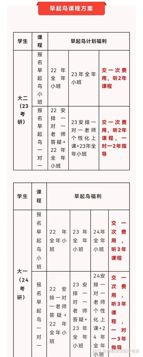 早起鸟考研网主页-早起鸟考研