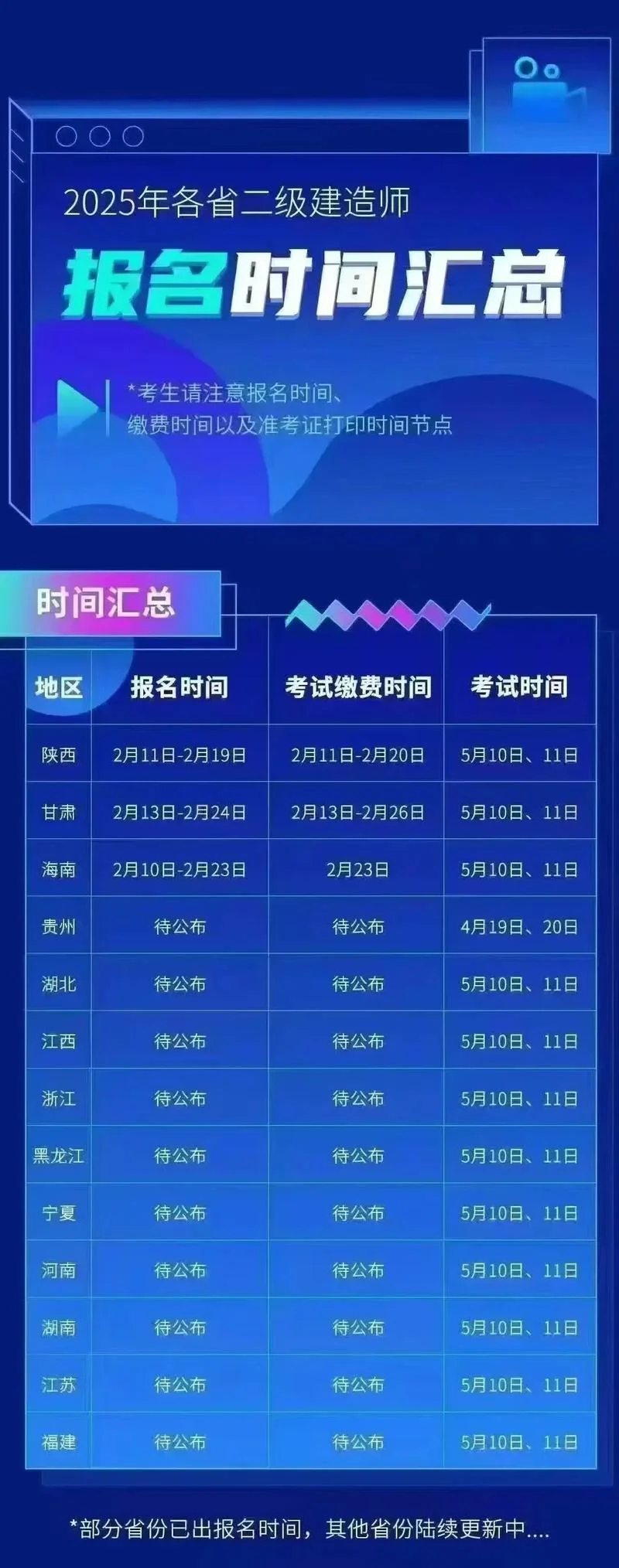 二建代报名报考骗局_2