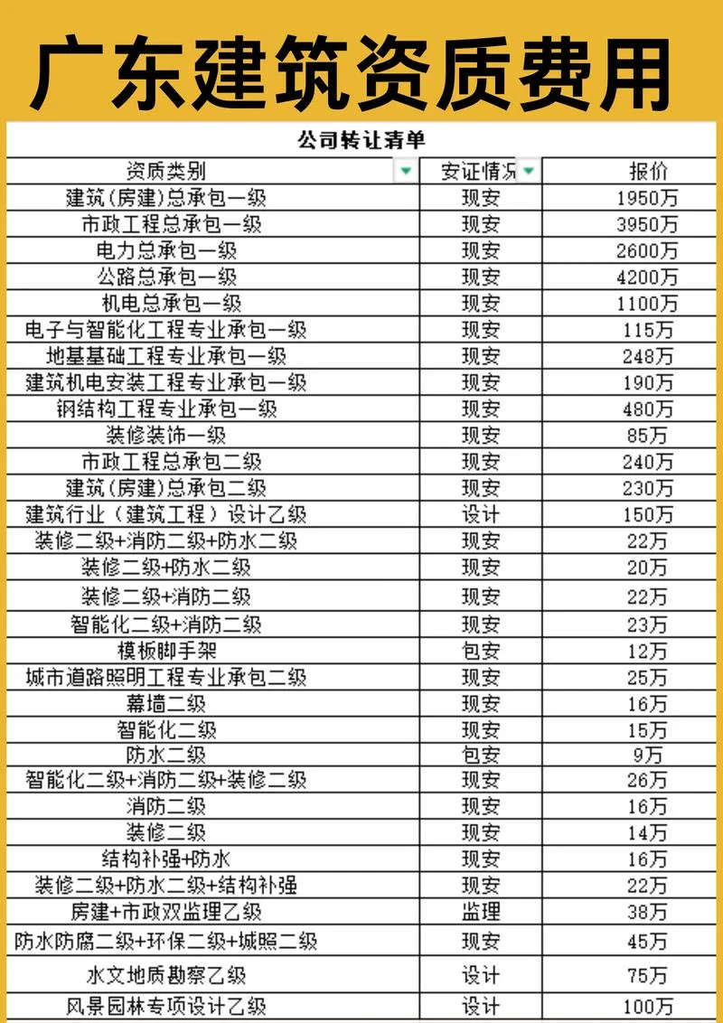 20年二建建筑报考费-二建报考费 20 年