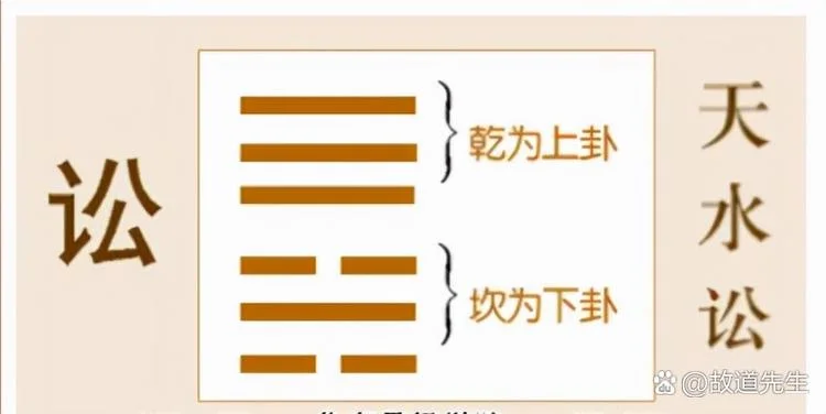 讼卦运势-讼卦运势分析