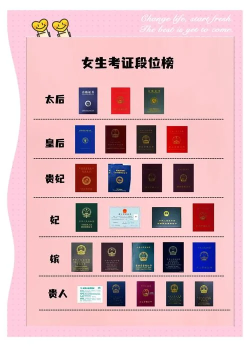 二建代报名拿证书挂靠_2