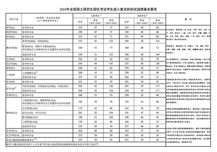 2022考研大纲到哪儿查-2022考研大纲查询