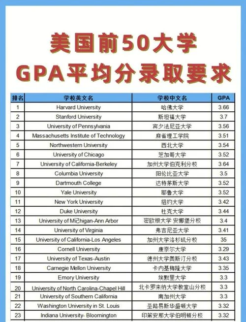 美国大学留学成绩要求_2