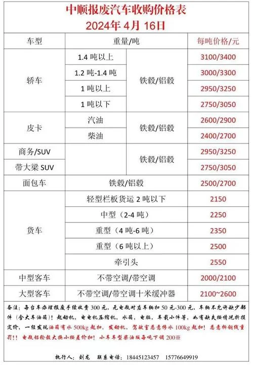 车跑多少公里报废_2