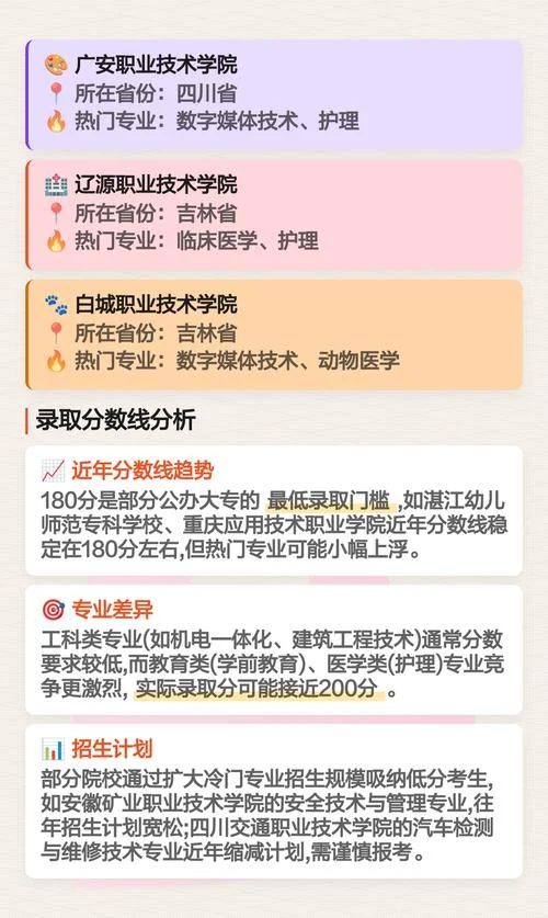 大专院校用报考吗_2