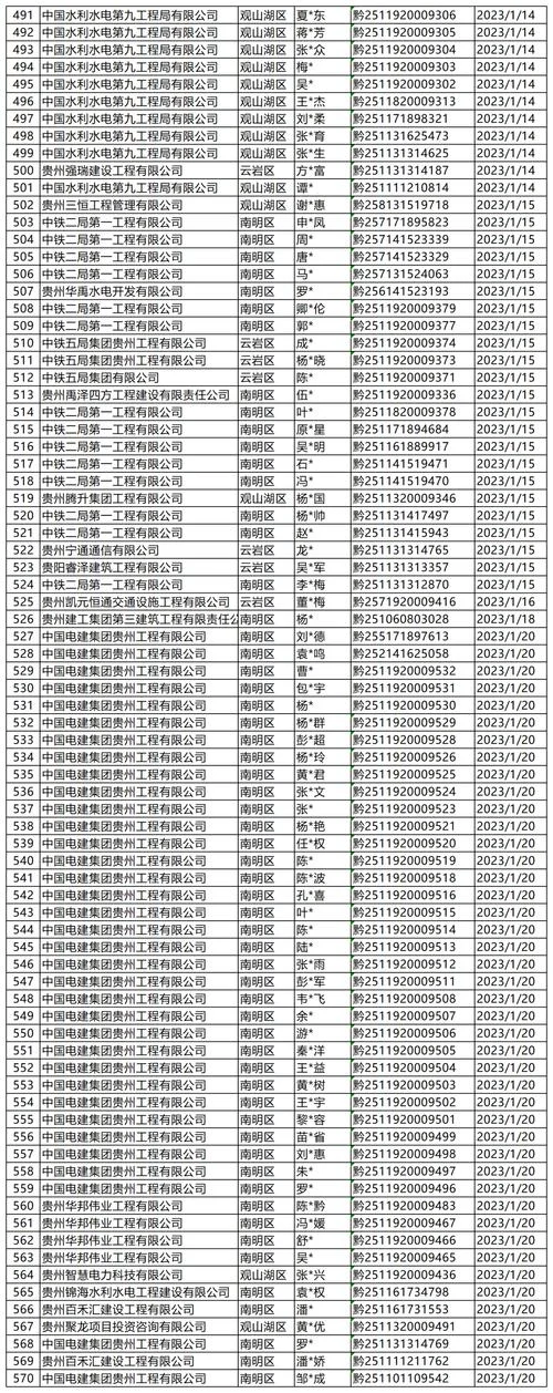 二级建造师延续注册材料-二建延续注册材料