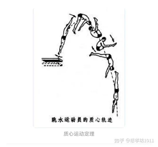 内心定理怎么推-内心定理推导法