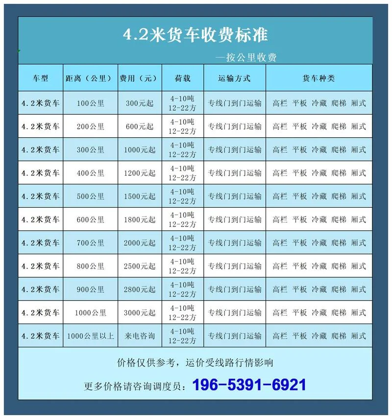 滴滴货运多少钱一公里_1