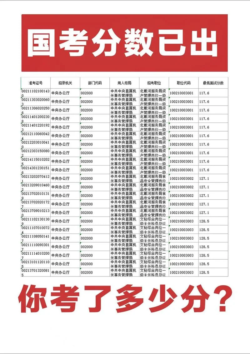 2019公务员国考成绩查询_1