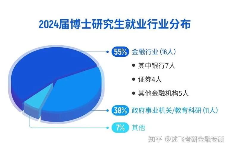 考研金融研究方向_1