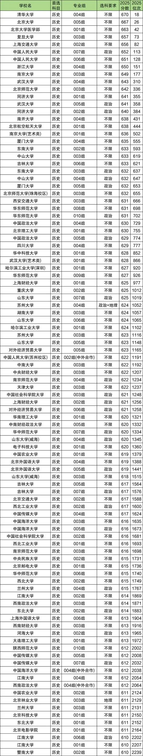 哪个大学历史教育专业-历史教育专业大学排名