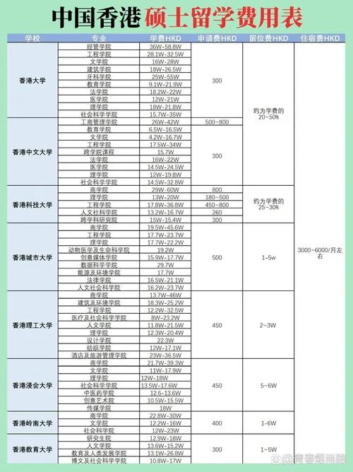 香港留学生活费花销-香港留学费用