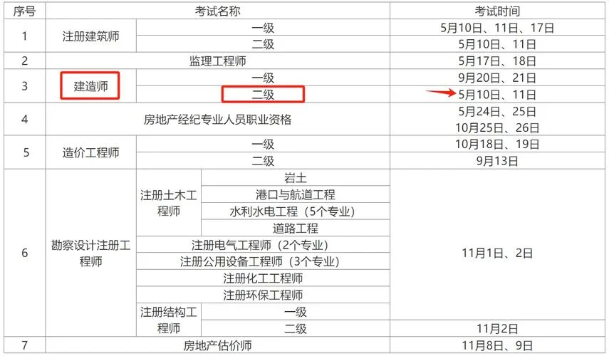 二建考试报名多少钱_2