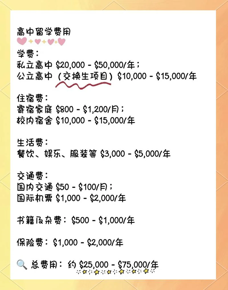 去美国留学要多少钱一年-留学一年费多少